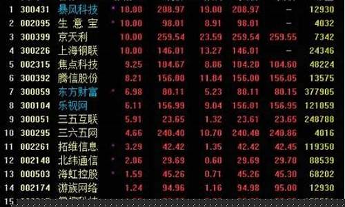 股票热点(股票热点新闻)_https://www.nalian8.com_科创板_第1张