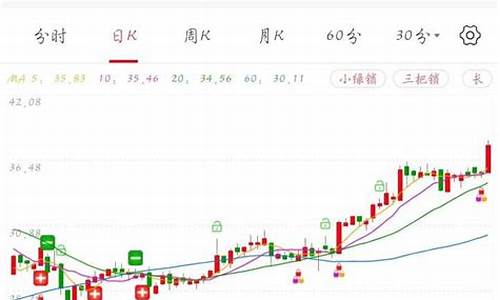 指南针股票软件怎么选股(指南针股票软件怎么选股)_https://www.nalian8.com_创业板_第1张