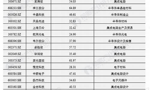 第三代半导体上市公司排名(第三代半导体上市公司排名榜)_https://www.nalian8.com_上交所_第1张