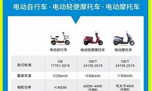 电瓶车参数配置详解(电动车参数配置详解)_https://www.nalian8.com_北交所_第1张
