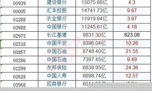 香港上市公司股票代码查询(香港上市的公司股票)_https://www.nalian8.com_上交所_第1张