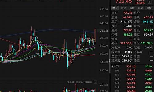 船舶制造业龙头股票排名(船舶制造龙头上市公司)_https://www.nalian8.com_科创板_第1张