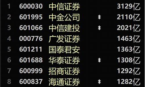 券商龙头股排名(券商龙头公司有哪些)_https://www.nalian8.com_深交所_第1张