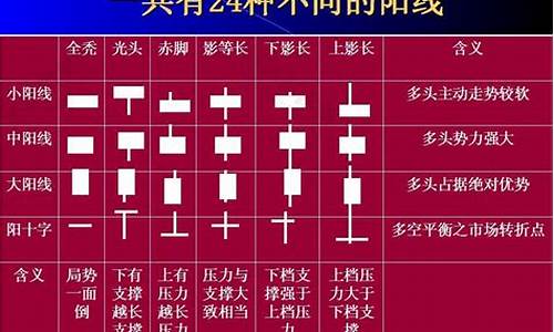 k线口诀表均值(期货k线口诀表)_https://www.nalian8.com_北交所_第1张