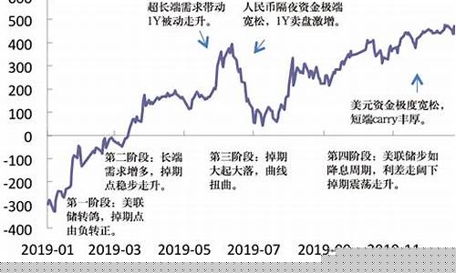 掉期 期货(期货掉期交易)_https://www.nalian8.com_上交所_第1张