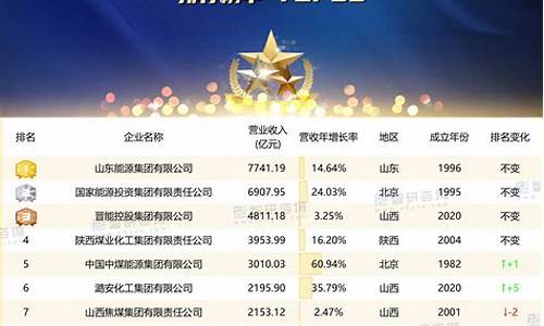 中国煤炭企业100强名单(中国煤炭百强企业)_https://www.nalian8.com_创业板_第1张