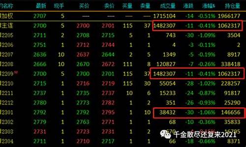 期货 换月(期货换月跳空价格怎样理解)_https://www.nalian8.com_上交所_第1张