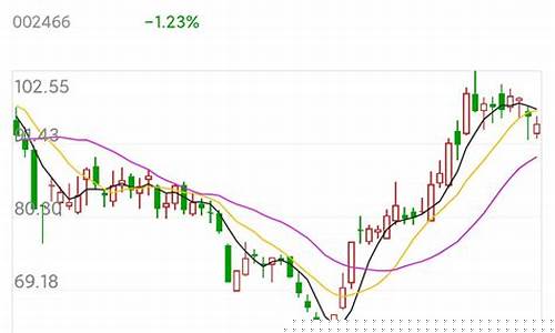 能源金属股票有哪些龙头(能源金属板块龙头)_https://www.nalian8.com_科创板_第1张