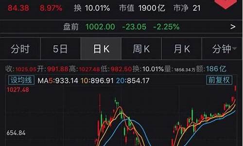 特斯拉相关的概念股票有哪些(特斯拉相关股票有哪些特斯拉概念股龙头一览)_https://www.nalian8.com_北交所_第1张