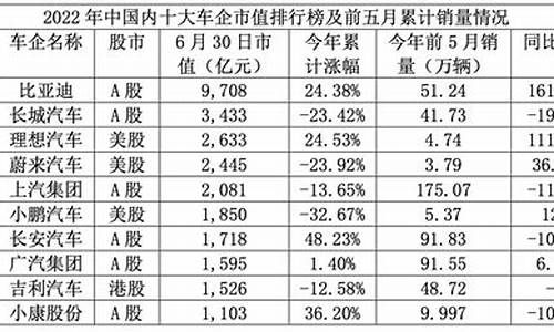 汽车行业股票排前十(汽车行业股票排前十名有哪些)_https://www.nalian8.com_上交所_第1张