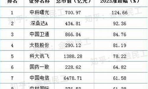中特估包括哪些股票名单(中特估股票有哪些)_https://www.nalian8.com_北交所_第1张