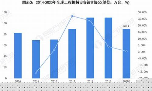 机械制造业的发展趋势(机械制造业未来发展趋势)_https://www.nalian8.com_创业板_第1张