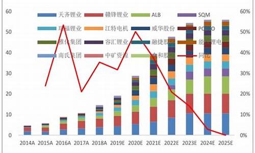 赣锋锂业市场占有率(赣锋锂业还能持有吗)_https://www.nalian8.com_上交所_第1张