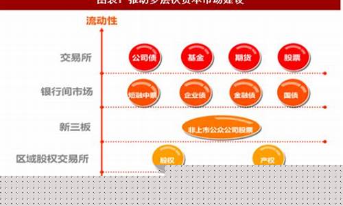 证券市场板块的划分(我国证券市场板块结构)_https://www.nalian8.com_深交所_第1张