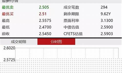 期货涨停收益(期货涨停盈利多少)_https://www.nalian8.com_北交所_第1张