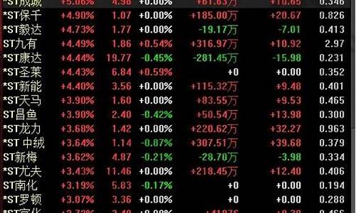 股票规则详细说明(股票 规则)_https://www.nalian8.com_科创板_第1张