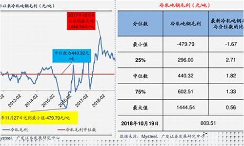煤价格今日价格(煤价格行情)_https://www.nalian8.com_创业板_第1张