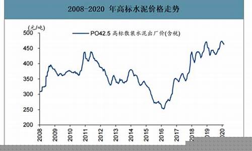水泥价格未来走势(水泥未来价格行情)_https://www.nalian8.com_上交所_第1张
