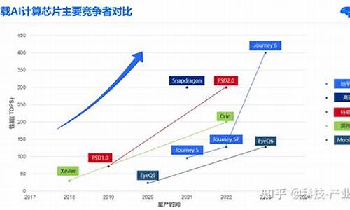 ai芯片算力排行榜前十名(ai芯片算力排行榜前十名)_https://www.nalian8.com_深交所_第1张