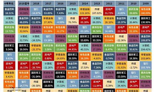 a股有哪些板块概念(a股新增概念板块有哪些)_https://www.nalian8.com_科创板_第1张