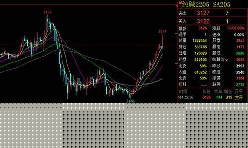 期货太诡异(期货很可怕吗)_https://www.nalian8.com_上交所_第1张
