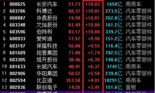 汽车板块龙头股票002有哪些股(飞行汽车板块龙头股票)_https://www.nalian8.com_北交所_第1张