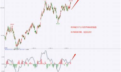 期货混沌系统(期货买卖系统)_https://www.nalian8.com_上交所_第1张