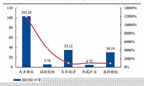 能源金属板块行情(能源金属板块行情走势图)_https://www.nalian8.com_上交所_第1张