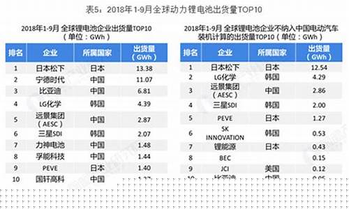 锂电池十大品牌推荐(锂电池电锯十大排名)_https://www.nalian8.com_深交所_第1张