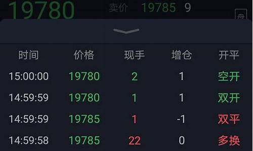 期货中的空头(期货的空头套期保值)_https://www.nalian8.com_上交所_第1张