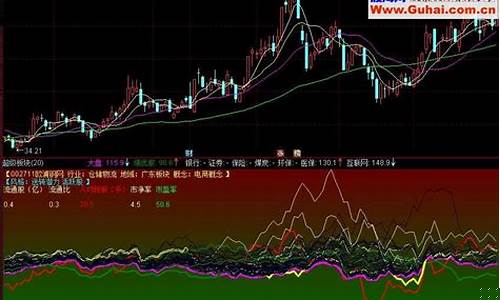 行业板块指数怎么看涨跌(行业板块指数计算公式)_https://www.nalian8.com_深交所_第1张
