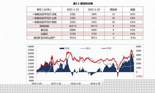 石油采掘类股票有哪些(石油挖掘股票)_https://www.nalian8.com_深交所_第1张