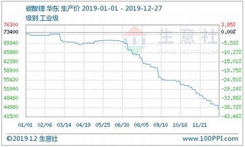 碳酸锂期货行情实时行情查询(碳酸锂实时价格走势图)_https://www.nalian8.com_北交所_第1张
