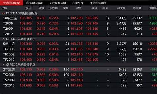 期货会涨停(期货会涨停跌停很少发生吗)_https://www.nalian8.com_创业板_第1张