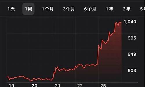 特斯拉股票未来十年预测(特斯拉股票国内代码)_https://www.nalian8.com_北交所_第1张