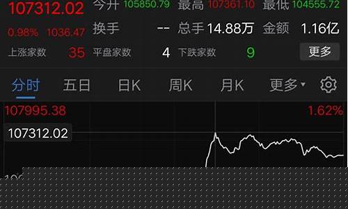 证券板块指数基金有哪些(证券板块指数基金有哪些基金)_https://www.nalian8.com_北交所_第1张