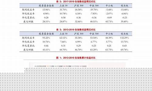 股票分析实例论文2000(股票分析毕业论文)_https://www.nalian8.com_上交所_第1张