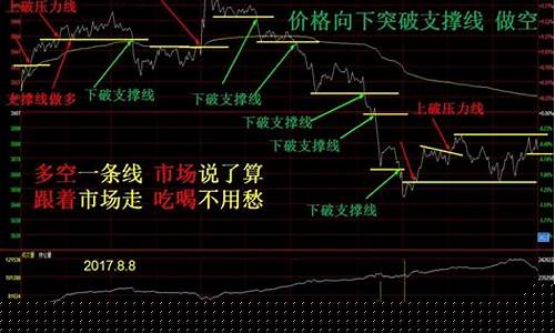 期货正向基差(期货基差为正为什么期货不涨)_https://www.nalian8.com_科创板_第1张
