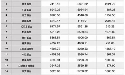 能源类基金排名(军工类基金排名)_https://www.nalian8.com_北交所_第1张