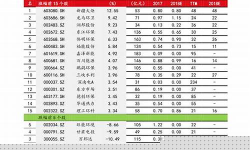通信设备龙头股一览(通信设备绝对龙头股)_https://www.nalian8.com_创业板_第1张