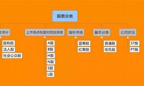 股票分几个板块组成图(股票分几个板块组成图解)_https://www.nalian8.com_北交所_第1张