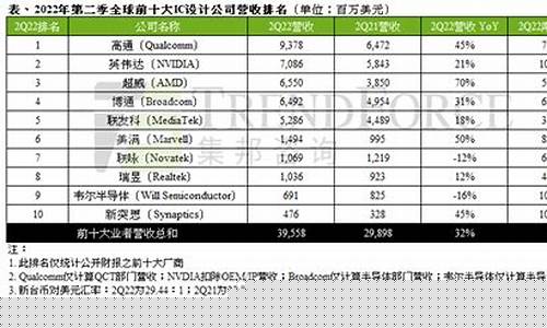 芯片设计企业排名(芯片设计最好的公司)_https://www.nalian8.com_深交所_第1张