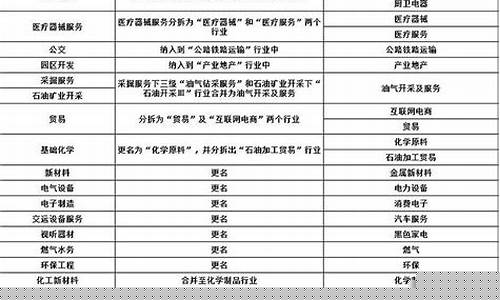 行业板块名称(行业板块名称下面的数字是什么意思)_https://www.nalian8.com_上交所_第1张