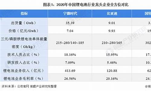 电池板块龙头企业(电池行业龙头)_https://www.nalian8.com_北交所_第1张