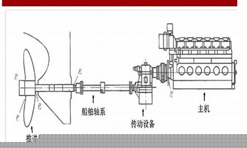 船舶动力装置的作用有哪些(船舶特种动力装置有哪些)_https://www.nalian8.com_深交所_第1张