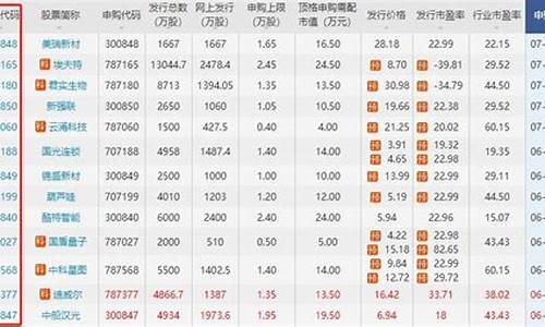 耀华玻璃股票代码是多少(耀华玻璃股票600716)_https://www.nalian8.com_科创板_第1张