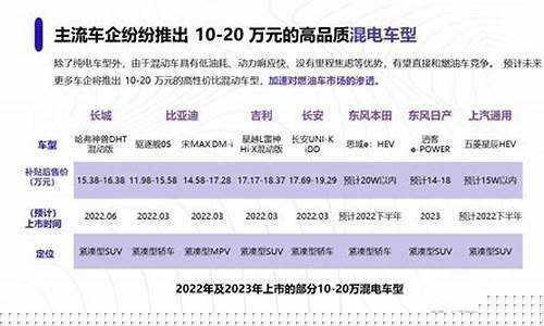 新能源汽车股票为什么一直跌(新能源的股价为什么这么高)_https://www.nalian8.com_深交所_第1张