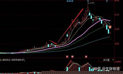 股票怎么买(股票怎么买入和卖出操作视频)_https://www.nalian8.com_创业板_第1张