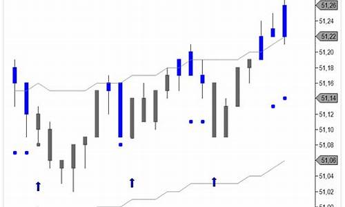 期货ema(期货ema指标)_https://www.nalian8.com_北交所_第1张