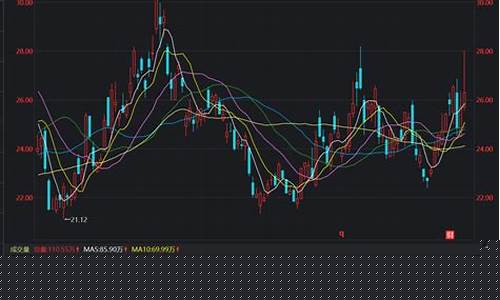 江西铜业目标价100元(2020江西铜业a股目标价)_https://www.nalian8.com_上交所_第1张